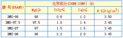 电熔镁砂哪家好 电熔镁砂哪家好