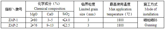 转炉电炉喷补料价格 转炉电炉喷补料价格